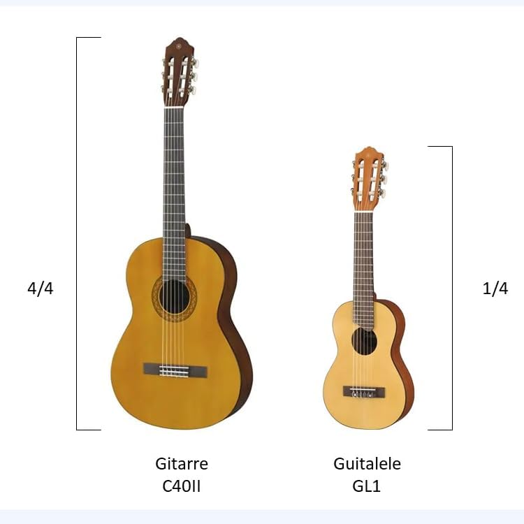 Comparativo entre guitarra clássica e Yamaha GL-1 Guitalele mostrando tamanho compacto e design