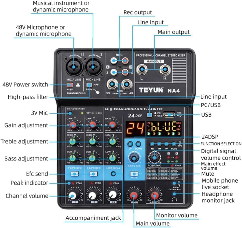 Detalhes técnicos do mixer TEYUN NA4 mostrando entradas, phantom power, controles de ganho, equalização e conexão USB.