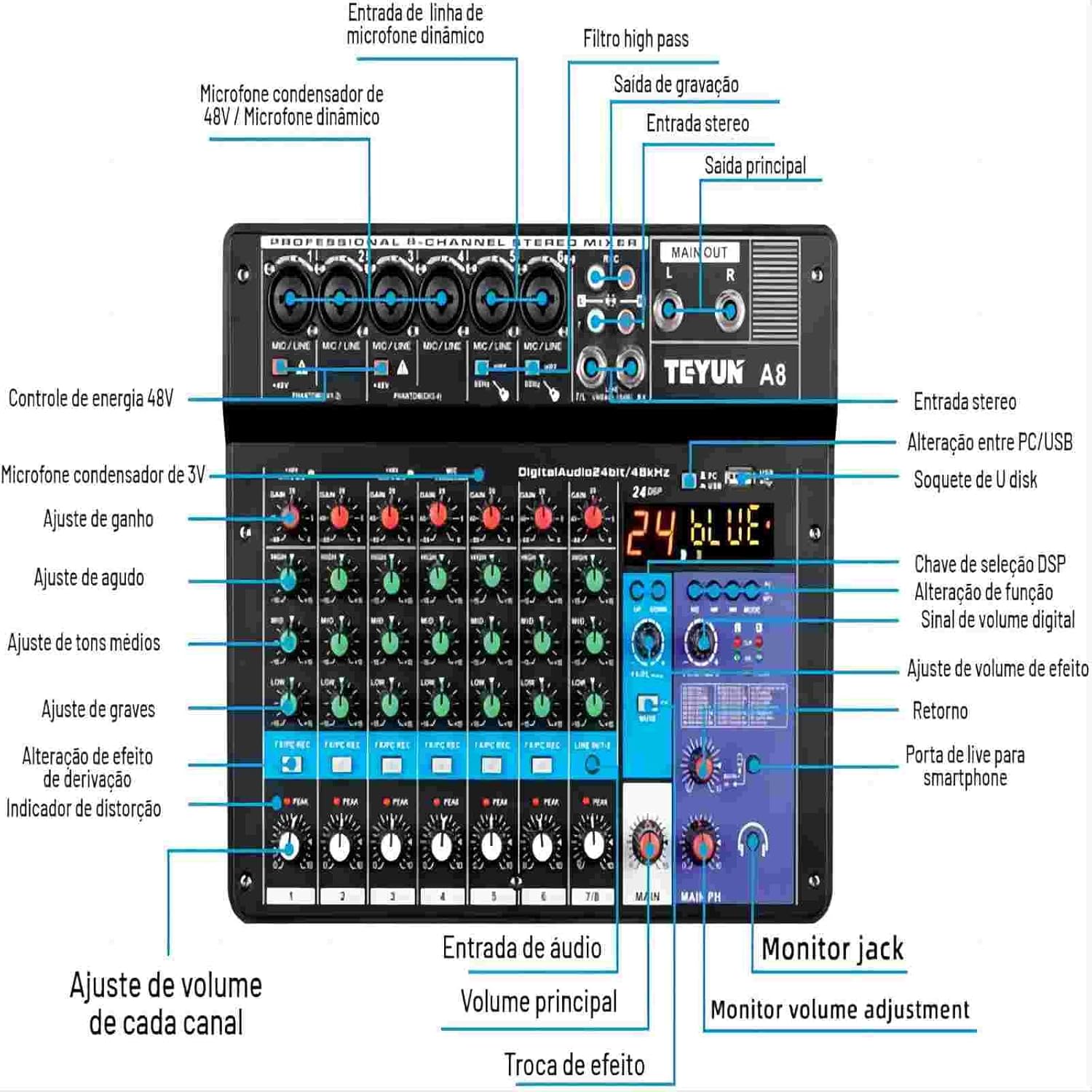 Detalhes das conexões e controles da mesa de som KINGSTER